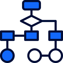 Discovery and Planning